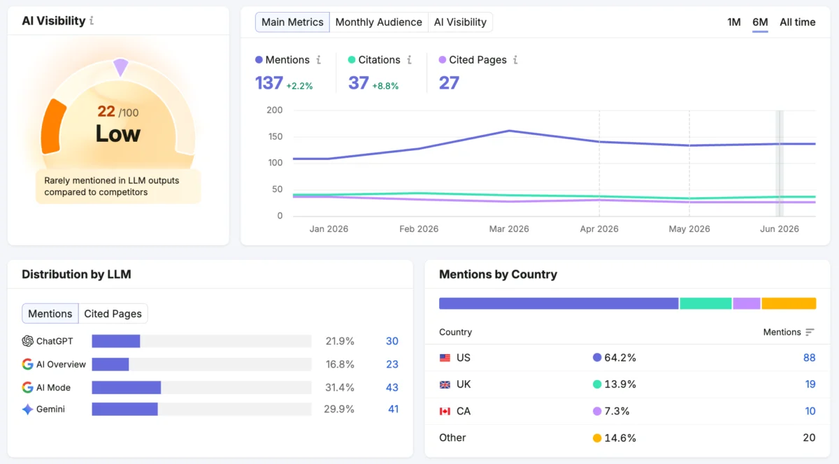 Google launches Search Profiles for publishers and creators