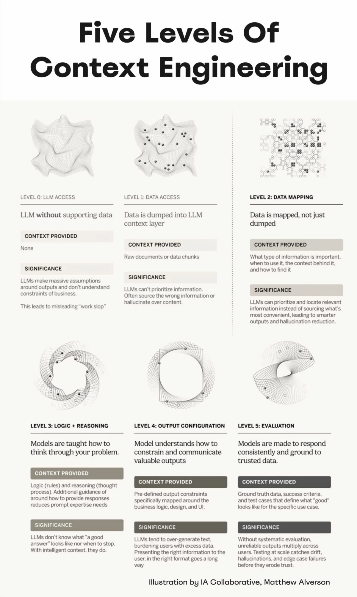 How To Make Your Design System AI-Ready — Smashing Magazine