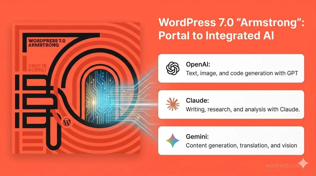 WordPress 7.0 abre la puerta a la IA integrada en el CMS – WordPress Directo