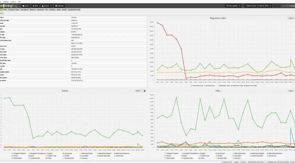 Evolution in Server Log Analysis: Screaming Frog Announces Major Log File Analyser 7.0 Update