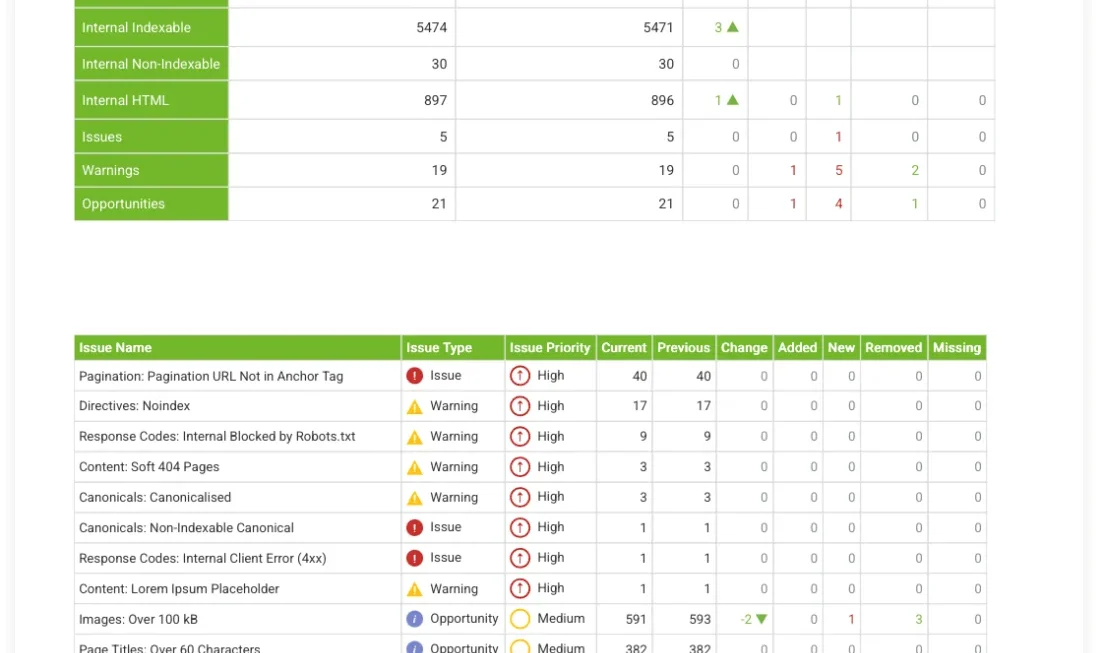 Screaming Frog SEO Spider Version 24.0: A New Era of AI-Driven Technical SEO
