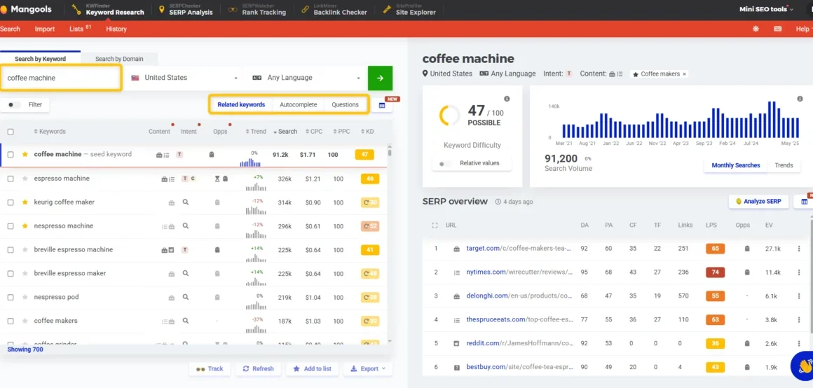 The Definitive Guide to Keyword Research: Mastering SEO in the Age of AI