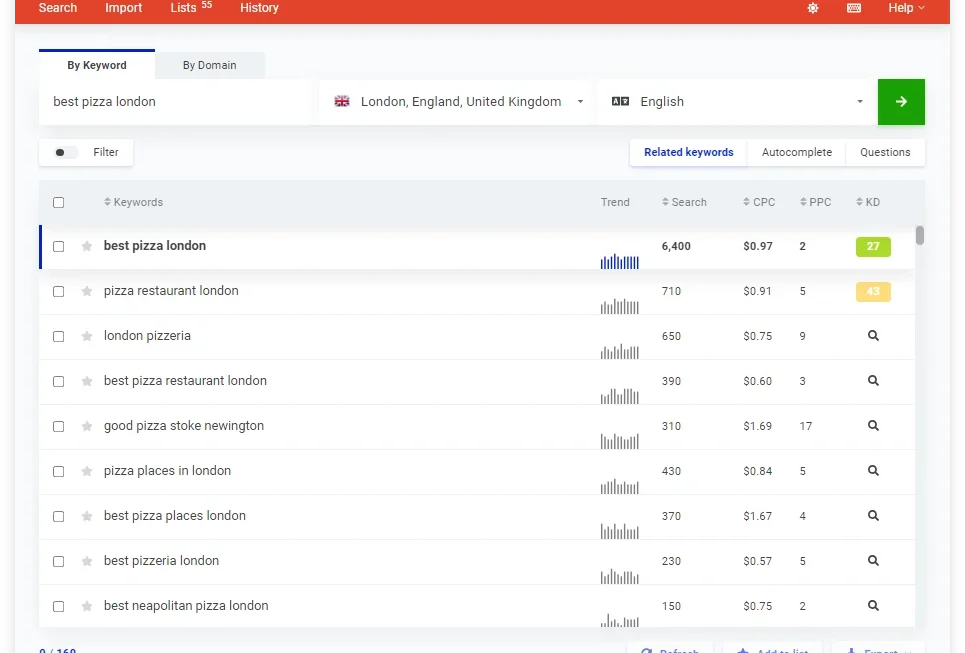The Definitive Guide to Local SEO: Mastering Digital Visibility in Your Backyard