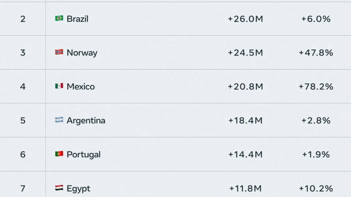The Digital Pitch: How Meta Became the Global Epicenter of the 2026 World Cup
