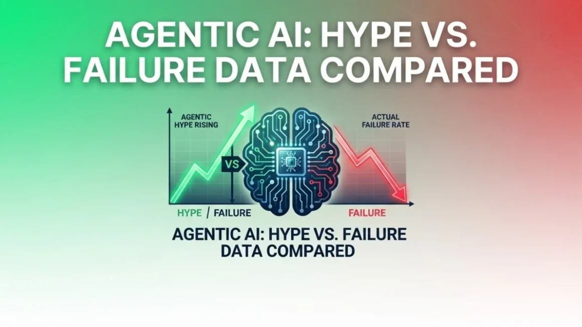 The Great AI Disconnect: Why Enterprise Agentic Adoption is Skyrocketing While ROI Flatlines