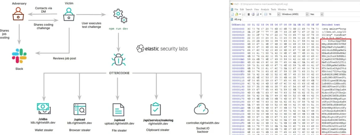 The Modern Web Ecosystem: Framework Evolution, Tooling, and the Future of Automation