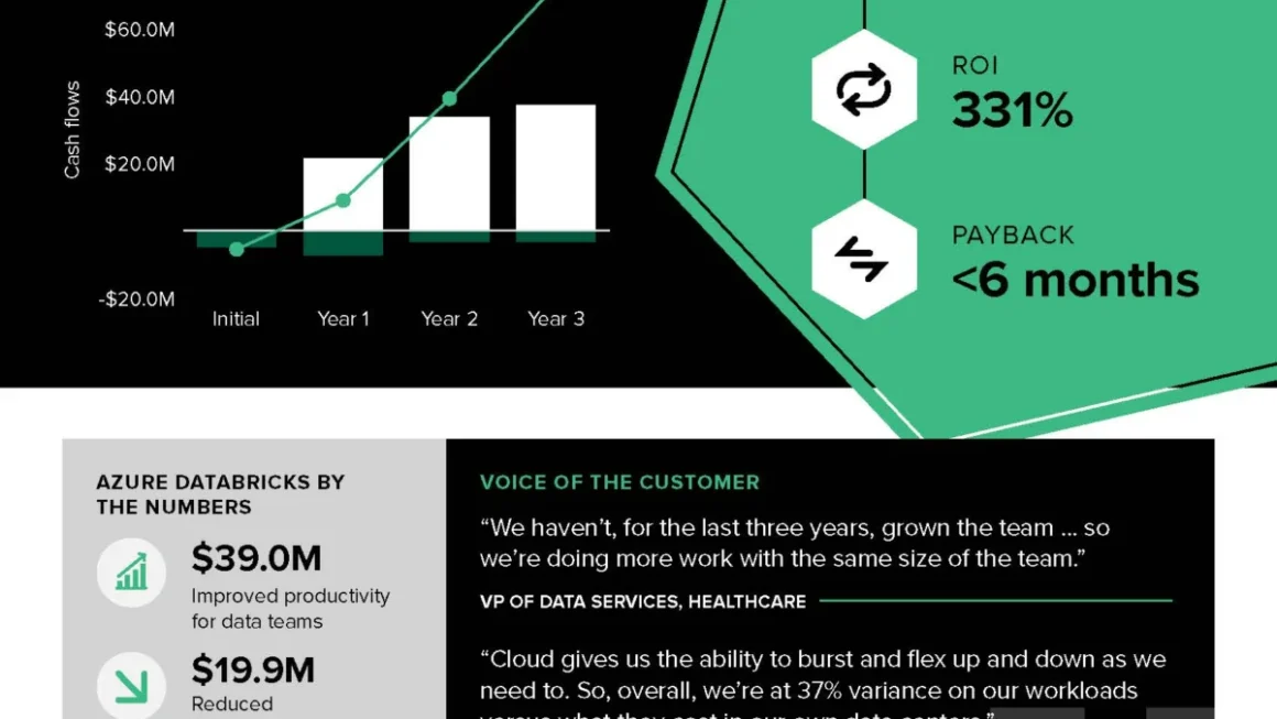 The Multi-Million Dollar Advantage: Why Enterprises Are Consolidating Data Estates on Azure Databricks