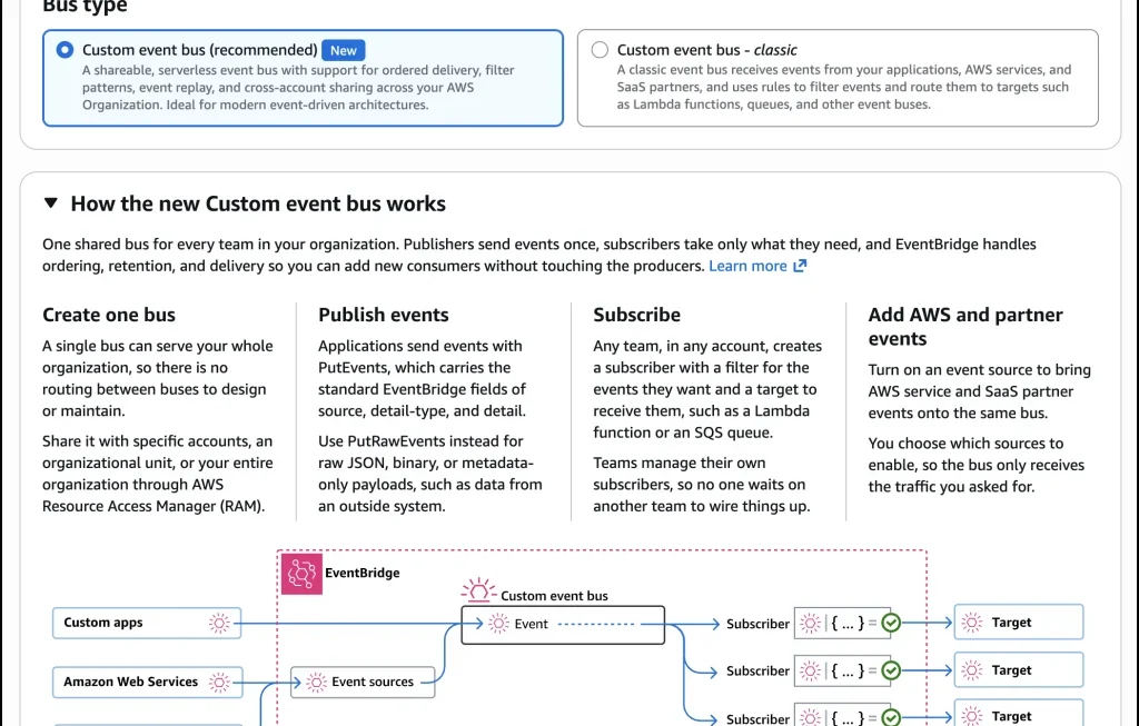 AWS Unveils Enhanced Amazon EventBridge Custom Event Bus to Streamline Multi-Account Serverless Architectures