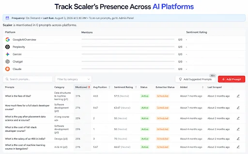 Beyond the Mention: Why Generative Engine Optimization (GEO) is the New Frontier of Digital Visibility