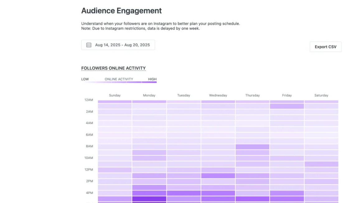 Buffer vs. Later: The Definitive 2026 Social Media Management Tool Showdown