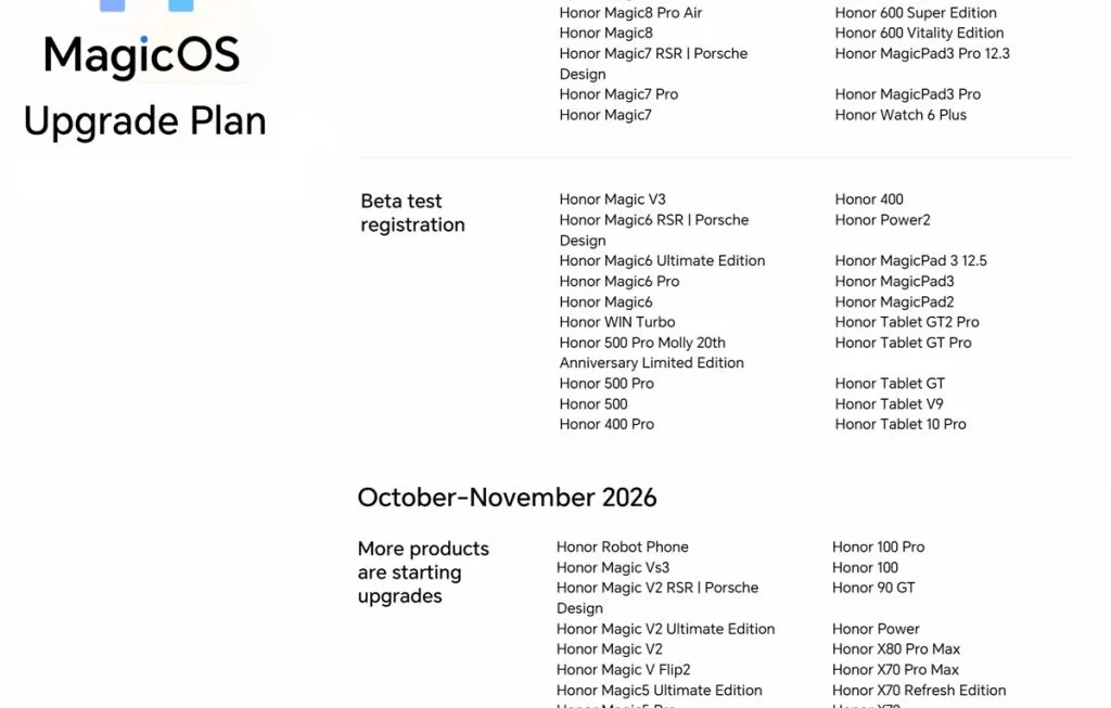 HONOR Unveils MagicOS 11: A Paradigm Shift in AI-Driven Ecosystem Integration