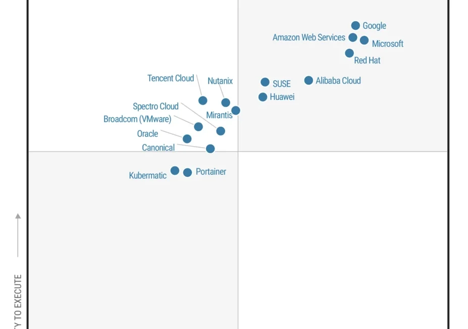 Navigating the Future of Hybrid Infrastructure: Microsoft Named a Leader in 2026 Gartner® Magic Quadrant™ for Container Management