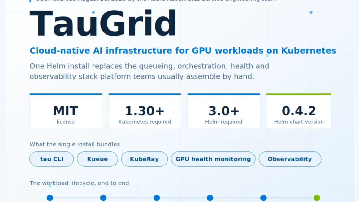 Orchestrating the AI Frontier: Microsoft Open-Sources TauGrid to Simplify Kubernetes-Based AI Workloads