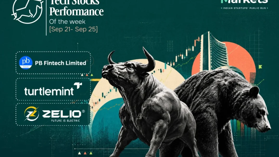 Tech Stocks Under Pressure: IRDAI Regulatory Overhang Triggers Sell-Off as Market Losing Streak Hits Seven Weeks