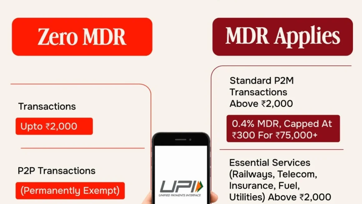 The End of the "Zero-Cost" Era: Understanding India’s New UPI Merchant Discount Rate (MDR) Framework