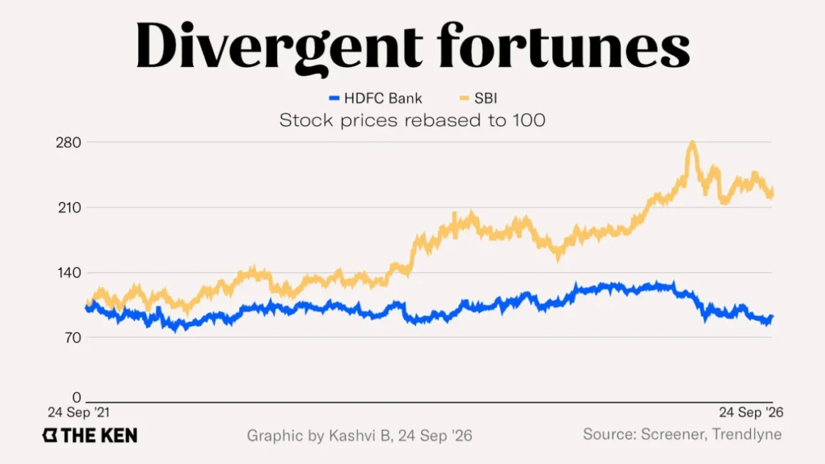 The Great Banking Pivot: How HDFC Bank’s Losing Streak and SBI’s Dream Rally Reshaped India’s Financial Landscape