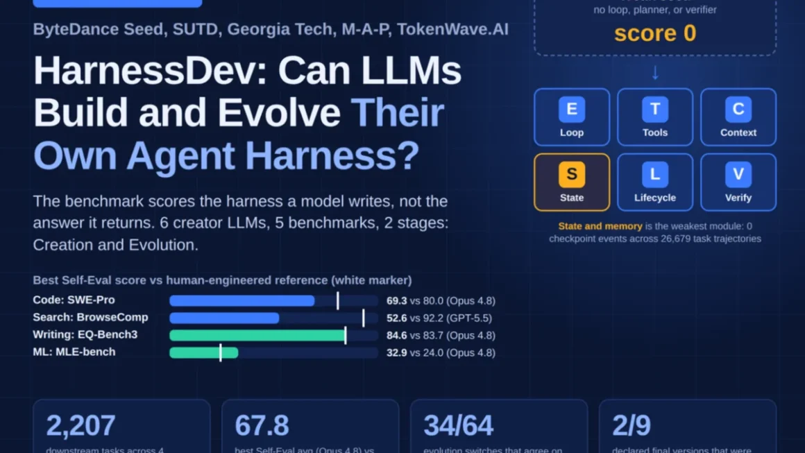 The Harness Revolution: Redefining AI Agent Evaluation through Self-Constructed Architectures