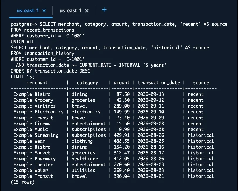 AWS Bridges the Gap Between Operational Databases and Data Lakes with Direct DuckDB Integration in Amazon Aurora PostgreSQL