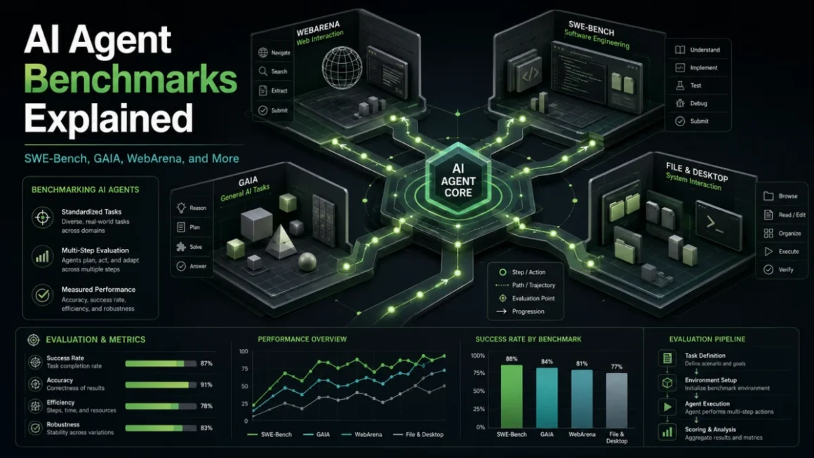 Beyond the Leaderboard: A Deep Dive into the State of AI Agent Benchmarking