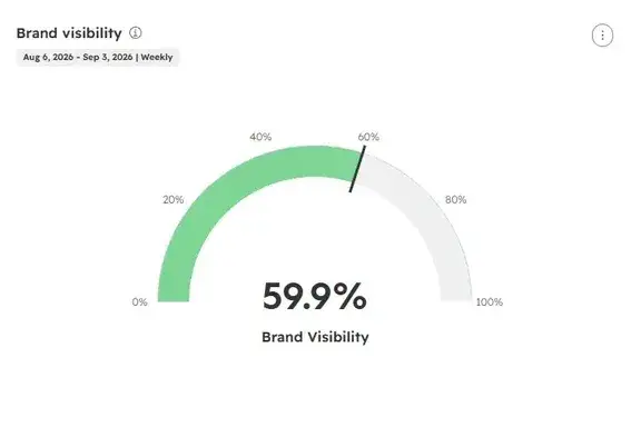 Beyond the SERP: How Answer Engine Optimization (AEO) is Redefining Content Marketing in the Age of AI