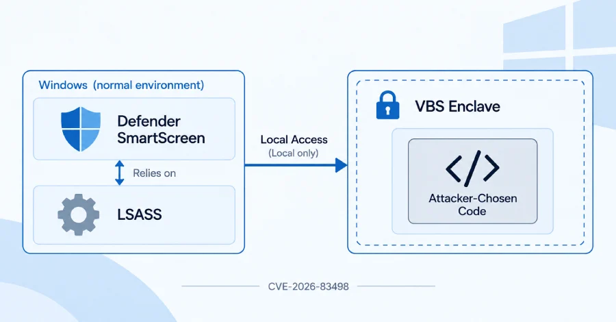 Breaking the Seal: Security Researchers Penetrate Windows VBS Enclave in Sophisticated Lab Attack