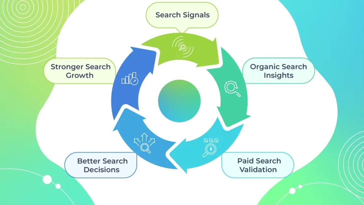 Bridging the Divide: Why High-Performing Brands Are Unifying SEO and PPC Through the "Search Growth Loop"