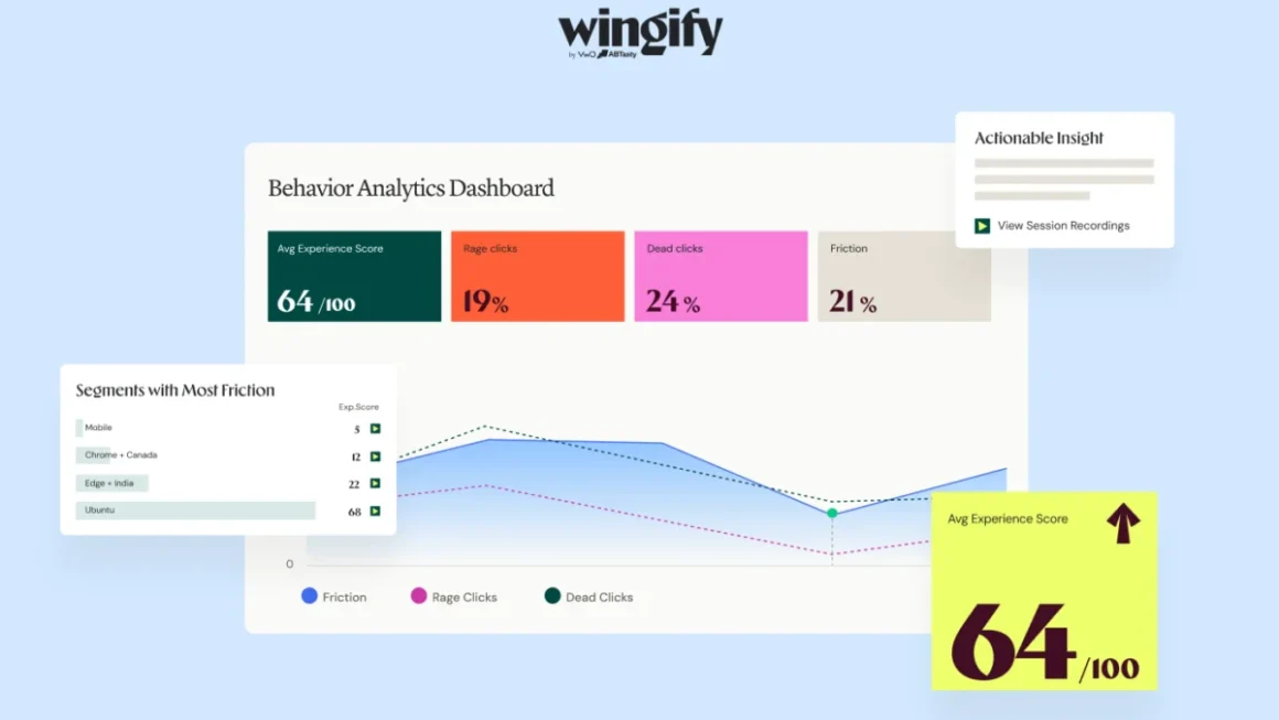 Bridging the Insight Gap: Wingify Launches ‘Journey Analytics’ to Unify Quantitative and Behavioral Data