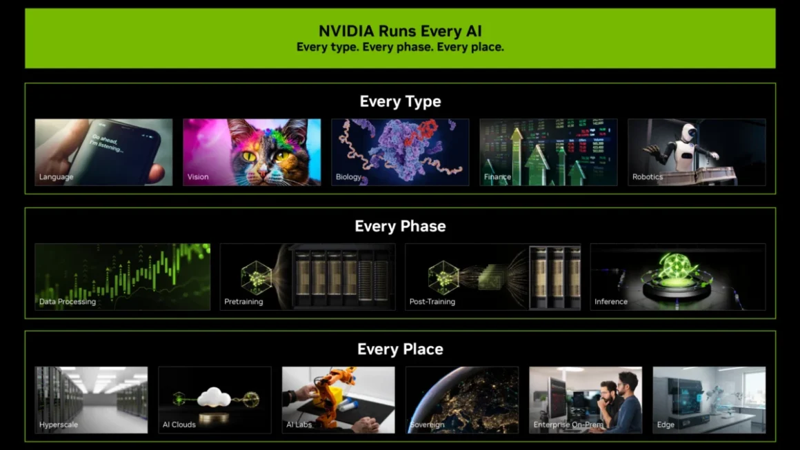 Building the Multi-Billion-Dollar AI Factory: How NVIDIA Redefines Return on Investment Through Productivity, Durability, and Fungibility