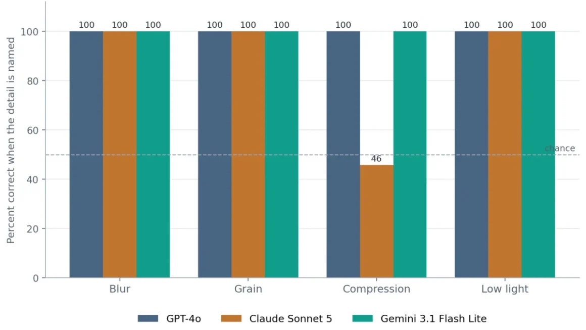 Can We Trust the AI Eye? A Deep Dive into the Hidden Flaws of Vision-Language Model Judges