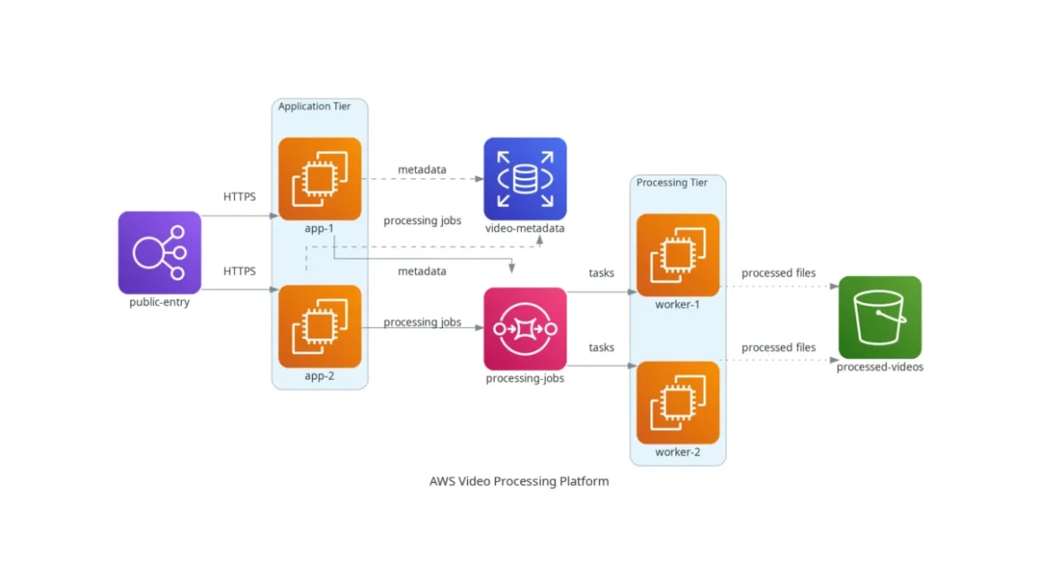 Code Your Architecture: How Python’s "Diagrams" Library is Revolutionizing Technical Documentation