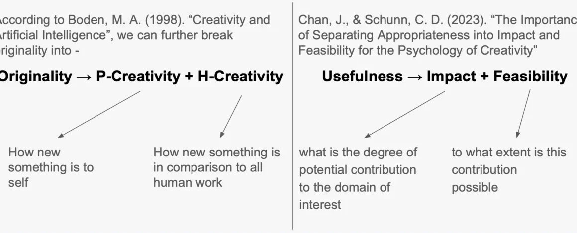 Decoding the AI Innovation Gap: Why LLM Agents Reach for Novelty Yet Fall Short of Human Scientific Mastery