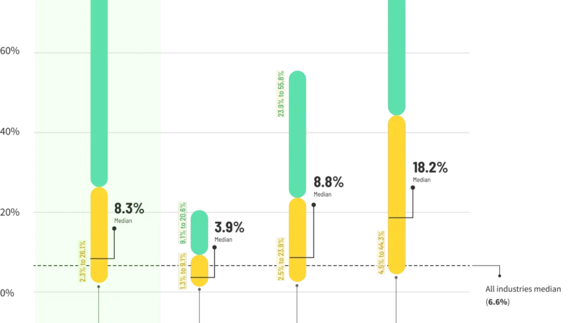 Decoding the Metrics: Inside the 2024 Conversion Benchmark Report and the Future of Landing Page Optimization