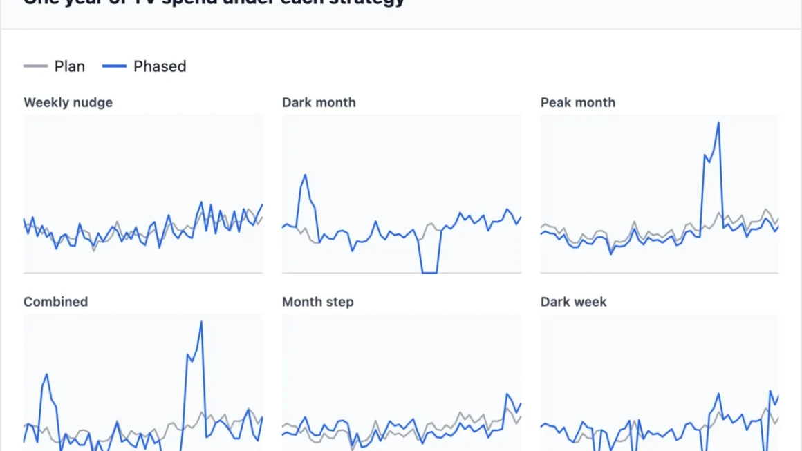 Fixing Marketing Mix Modelling: Why Your Spend Data Is Failing Your Growth Strategy