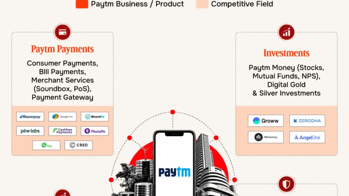 From Digital Wallet to AI-Powered Financial Titan: The Strategic Evolution of Paytm