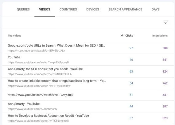 Google Search Console Bridges the Gap: Tracking Organic Search Traffic for Social Media Profiles