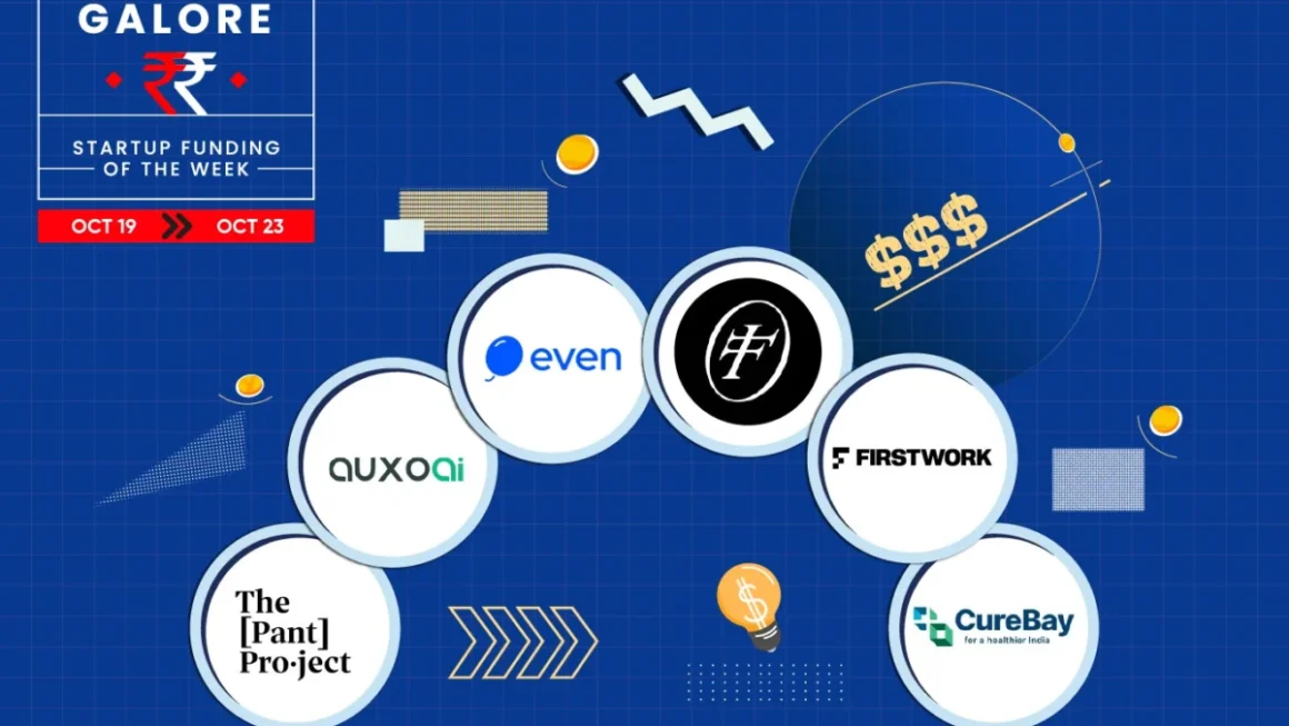 Indian Startup Ecosystem Weekly Funding Report: A Period of Strategic Consolidation (Oct 19–23, 2026)