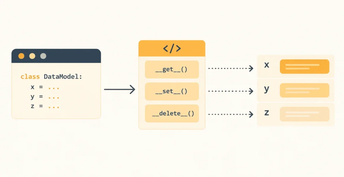 Mastering Python Descriptors: A Professional Guide to Controlled Attributes