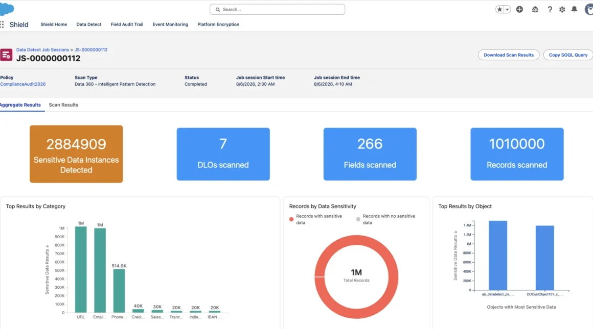 Mastering the AI Data Frontier: Salesforce Announces General Availability of Shield: Data Detect for Data 360
