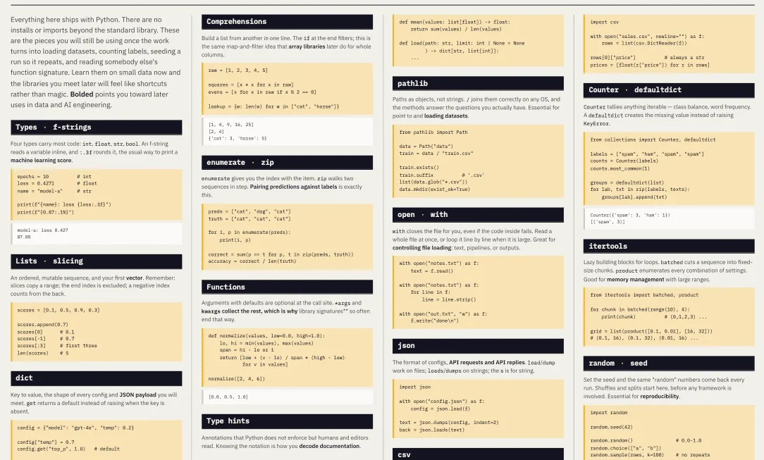 Mastering the Bedrock: Why Python Foundations are the True Engine of AI Engineering