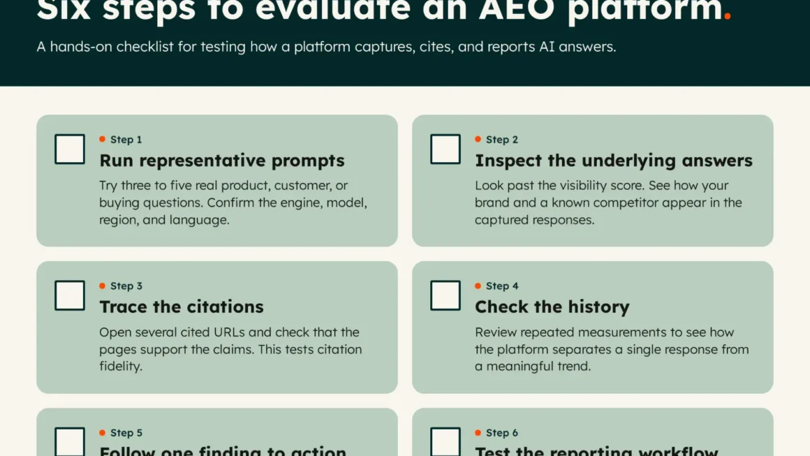 Navigating the Era of Answer Engine Optimization: A Comprehensive Comparative Analysis of Profound, Bluefish AI, and HubSpot AEO