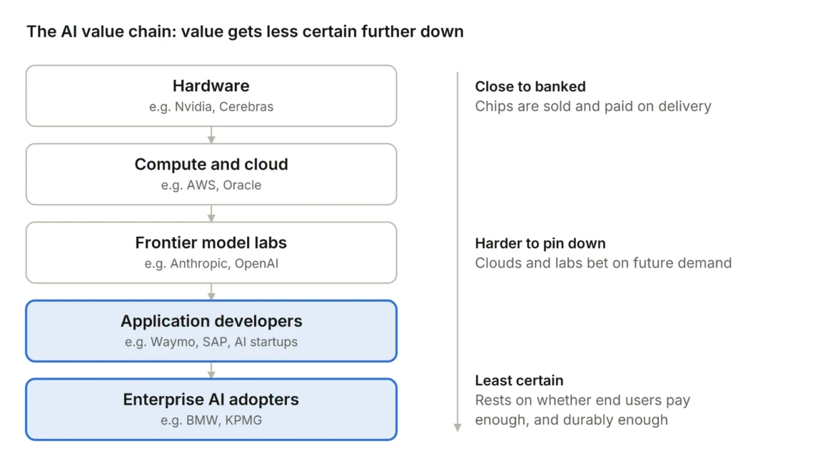 Navigating the Noise: How Product Leaders Can Cut Through Enterprise AI Hype and Deliver Real Value