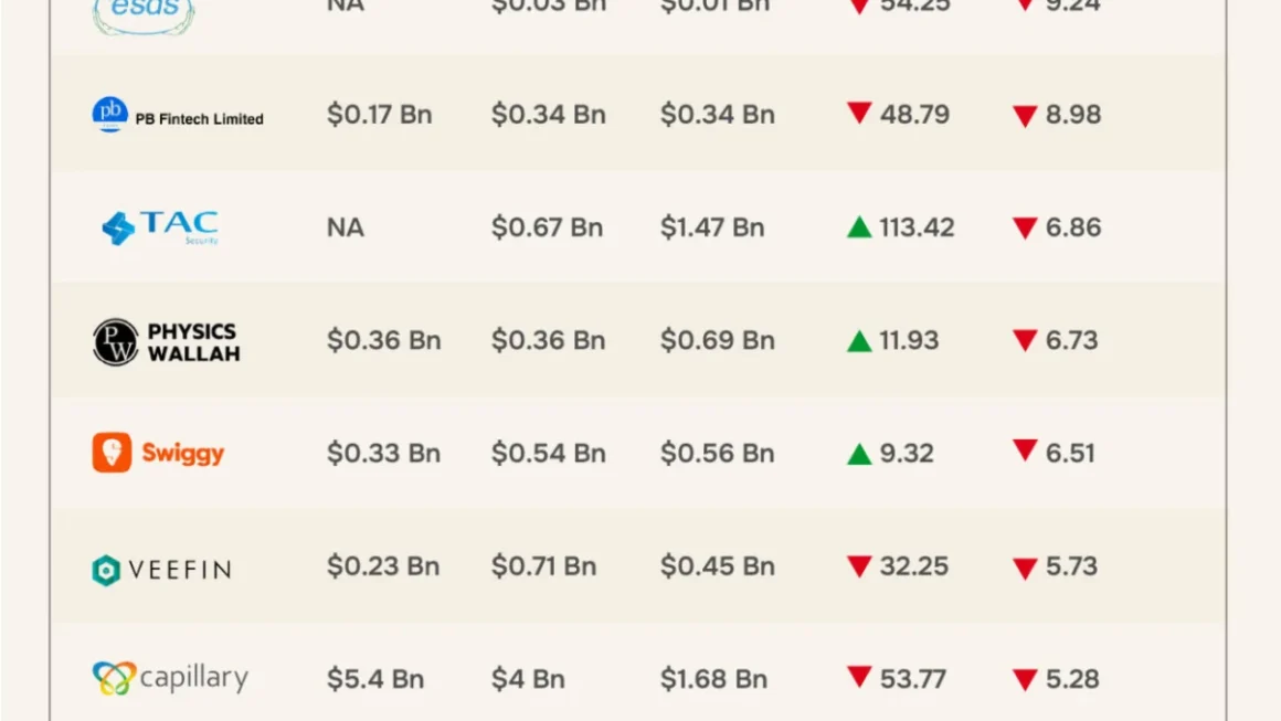 New-Age Tech Stocks Defy Market Gloom: A Weekly Analysis of Market Resilience and Strategic Shifts