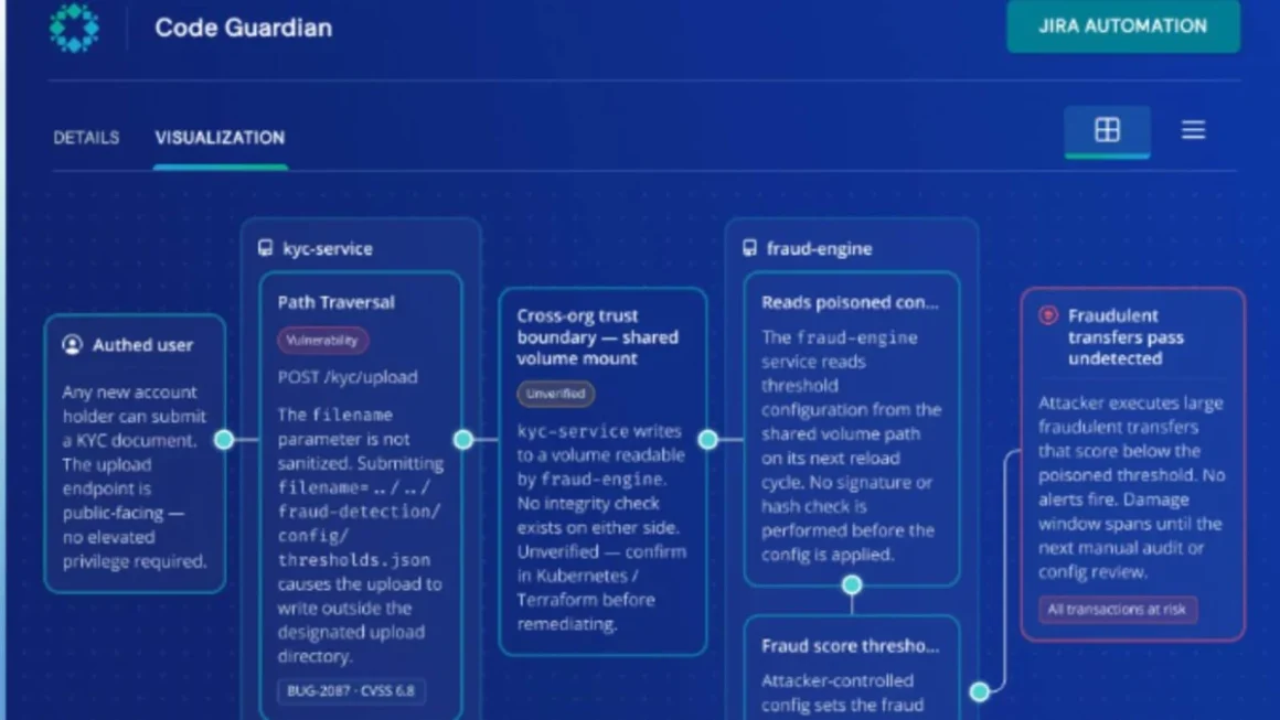 Rubrik Unveils ‘Code Guardian’ to Defend Enterprises Against Mythos-Level AI Threats