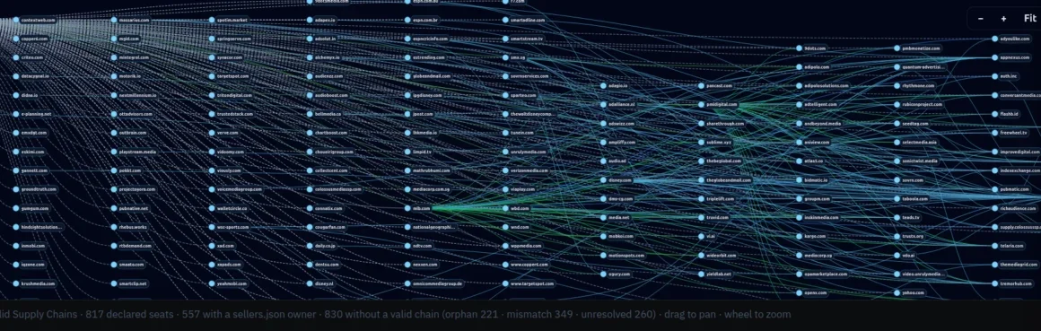 Shedding Light on the AdTech Shadows: DecryptAds and the Battle for Supply Chain Transparency