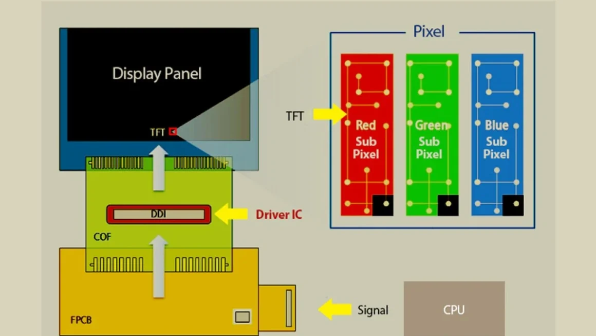 Supply Chain Bottlenecks Strain Samsung: The Galaxy Z Fold8 Production Crisis and the Urgent Need for DDI Diversification