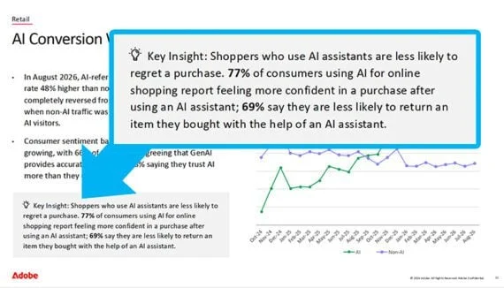 The AI Revolution in Ecommerce: How Conversational Assistants and Smart Discovery Are Poised to Solve Retail’s Costliest Problem