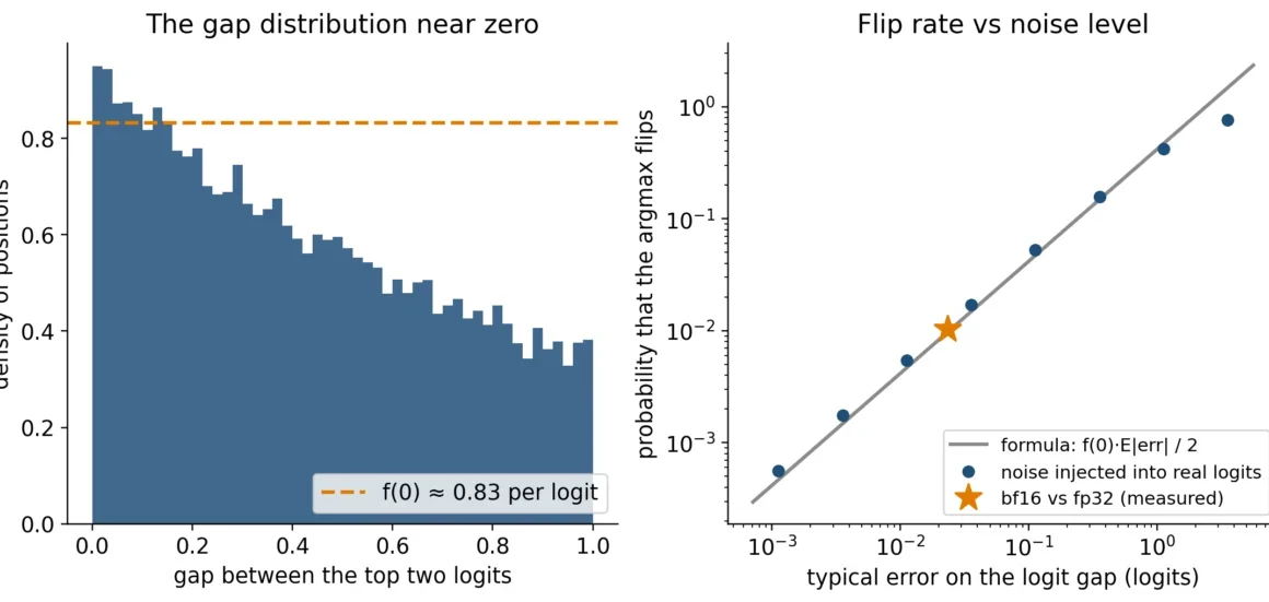 The Butterfly Effect of Silicon: Why Deterministic LLMs Still Spin Chaos at Temperature Zero