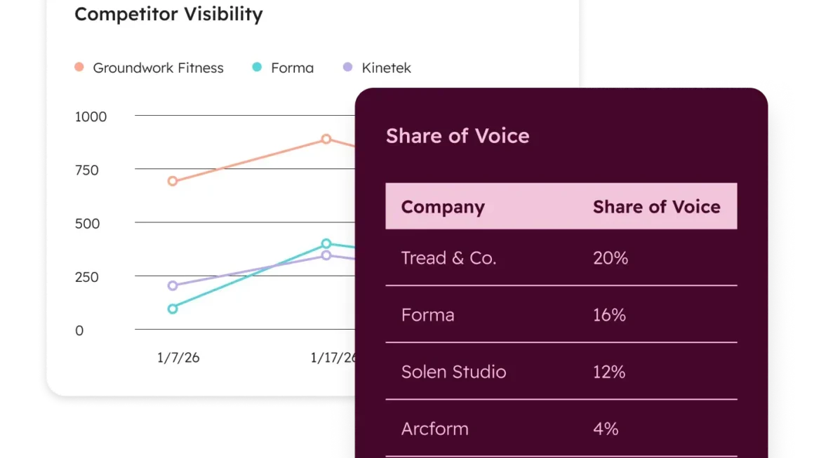 The Dawn of Answer Engine Optimization: Why CMOs Must Rewrite the Playbook for the AI Era