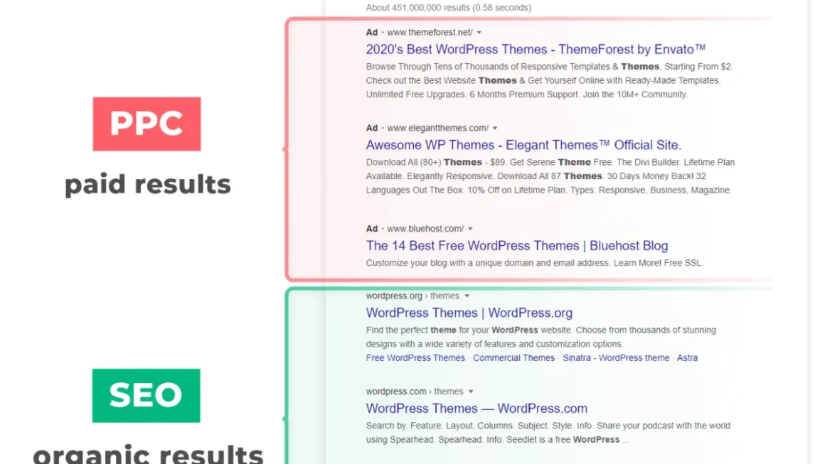 The Definitive Guide to Search Engine Optimization: Driving Organic Growth in the Modern Digital Era