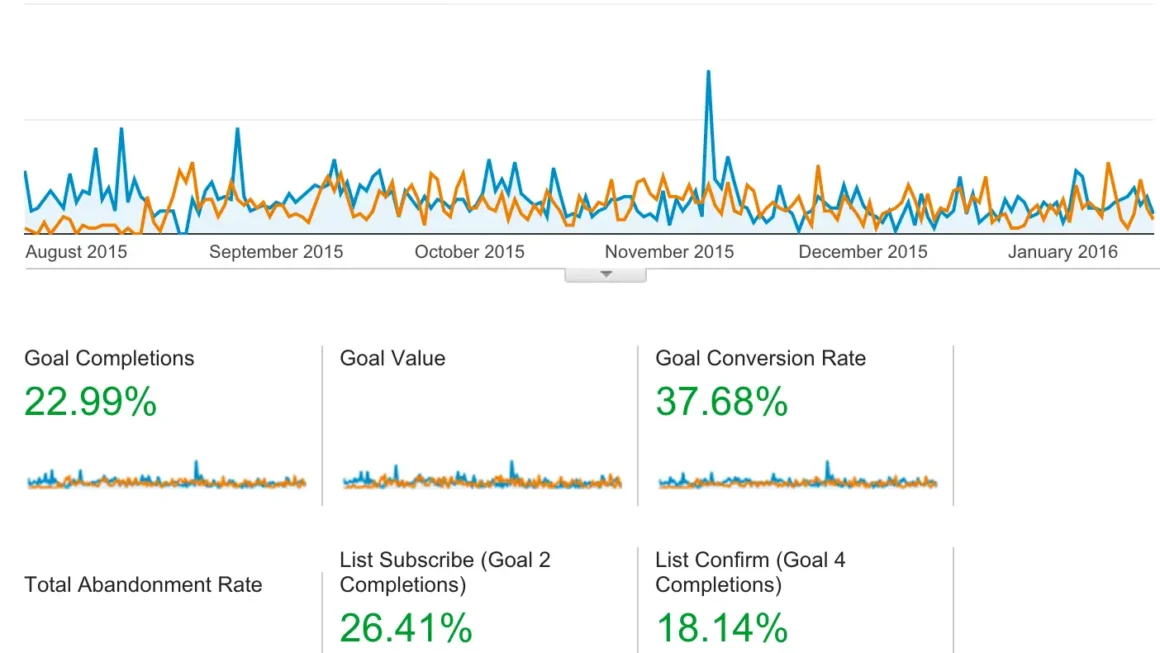 The Great Pop-Up Debate: Unpacking Long-Term Quality and Engagement in Email Marketing